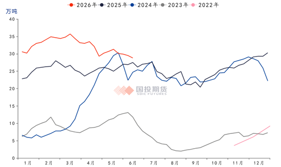 【国投期货|有色视点】多晶硅：政策预期扰动，短期波动放大
