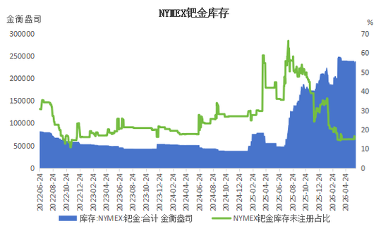 市场逐步转暖，碳酸锂涨超4%