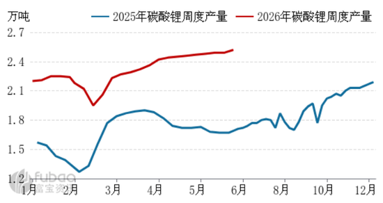 市场逐步转暖，碳酸锂涨超4%