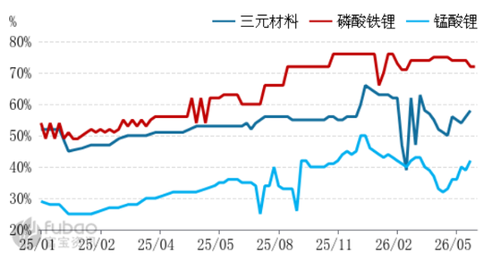 市场逐步转暖，碳酸锂涨超4%