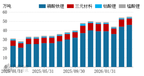 市场逐步转暖，碳酸锂涨超4%