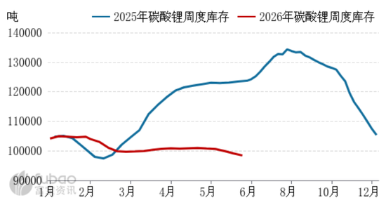 市场逐步转暖，碳酸锂涨超4%