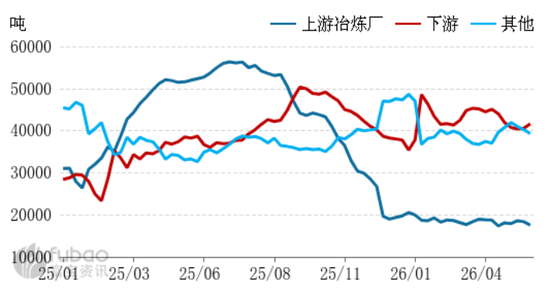 市场逐步转暖，碳酸锂涨超4%