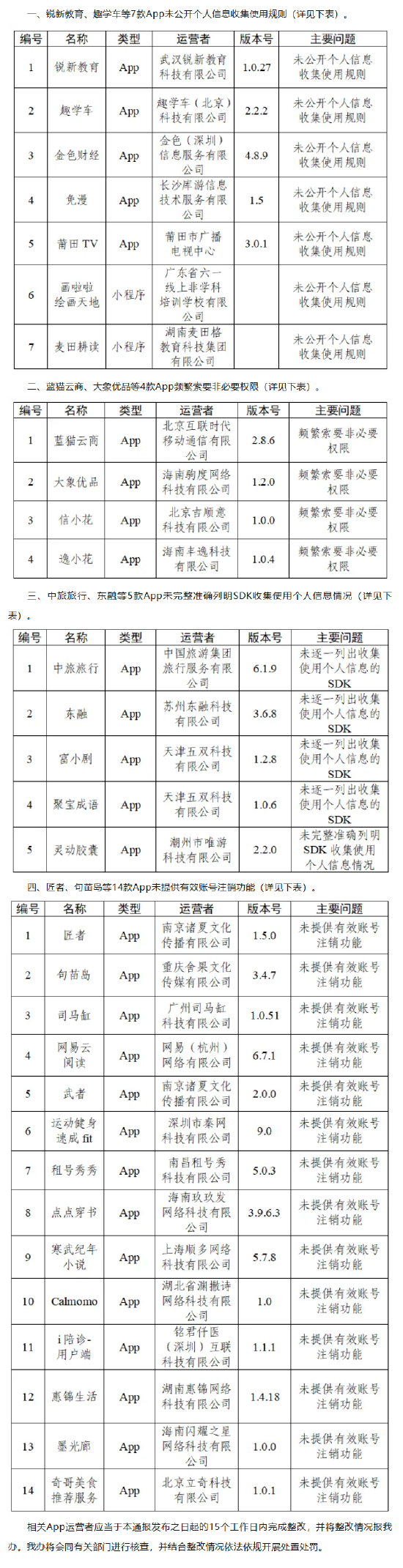 未列明SDK收集使用个人信息情况，中旅旅行APP被通报