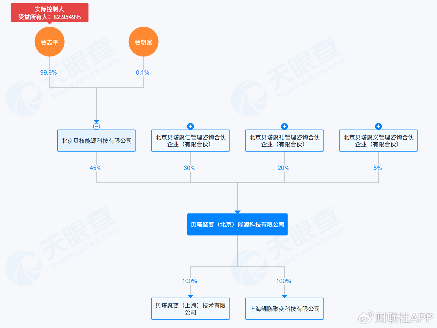 独家|能源巨头战略延伸？宁德时代首次投资核聚变企业