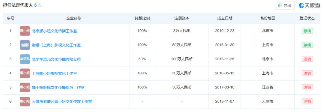 张杰30天掉粉6.5万，谢娜演唱会门票秒没，两人关联公司已注销