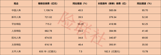 巨头抢占银保赛道，中小险企越来越难混了