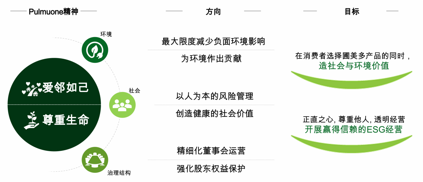 中韩企业践行可持续商业的积极实践——兼论对中国企业出海的本质认知