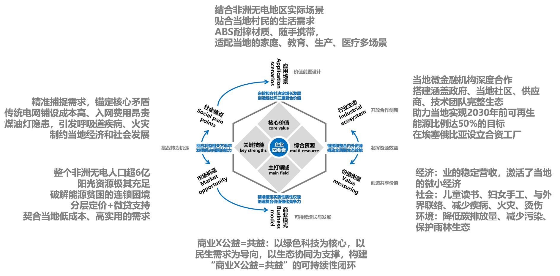 中韩企业践行可持续商业的积极实践——兼论对中国企业出海的本质认知