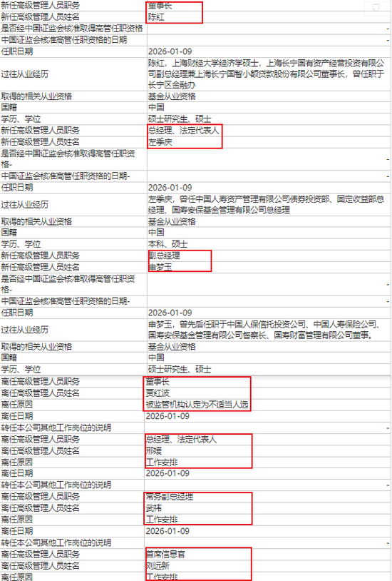 一周被曝三起人事变动，淳厚基金“老班底”谢幕！