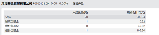 一周被曝三起人事变动，淳厚基金“老班底”谢幕！