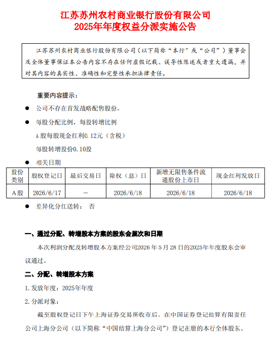 苏农银行发布2025年年度权益分派实施公告：拟每股派发现金红利0.12元
