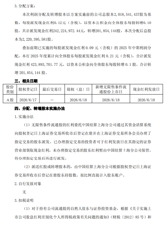 苏农银行发布2025年年度权益分派实施公告：拟每股派发现金红利0.12元