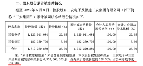 突发！600703，大股东被申请破产重整，可能影响上市公司控制权