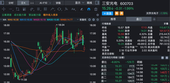突发！600703，大股东被申请破产重整，可能影响上市公司控制权