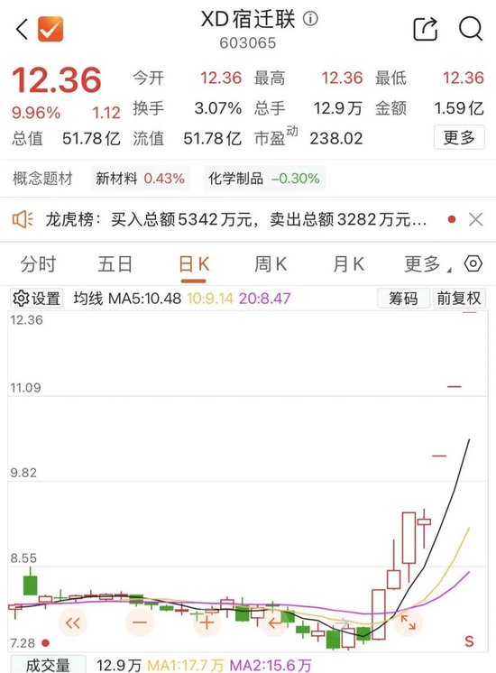 跨界“追光”，股价抢跑！603065，另有所谋？