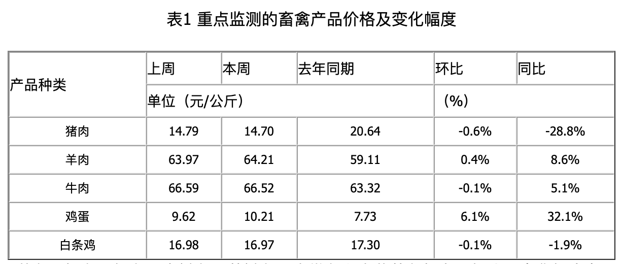 鸡蛋涨价潮下山姆、盒马部分产品限购，客服回应
