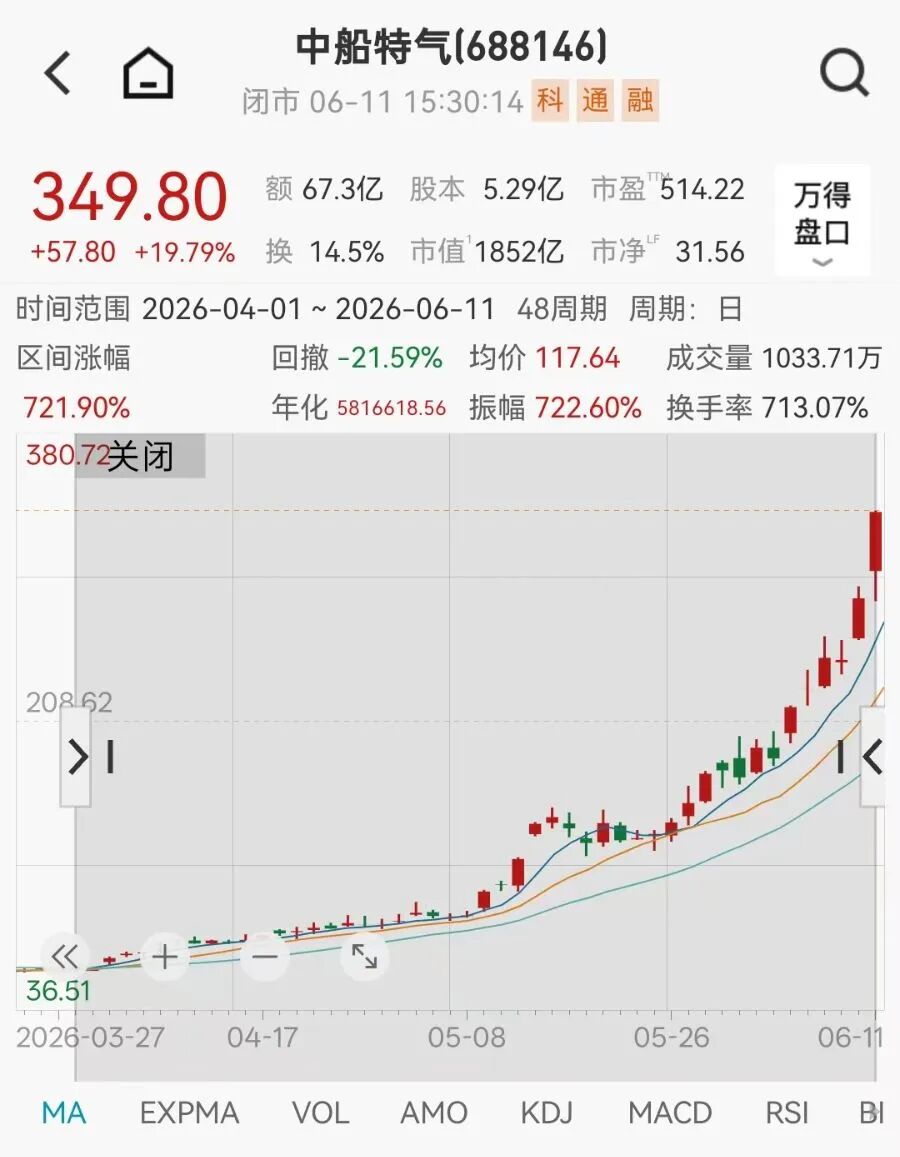 多只牛股，紧急公告
