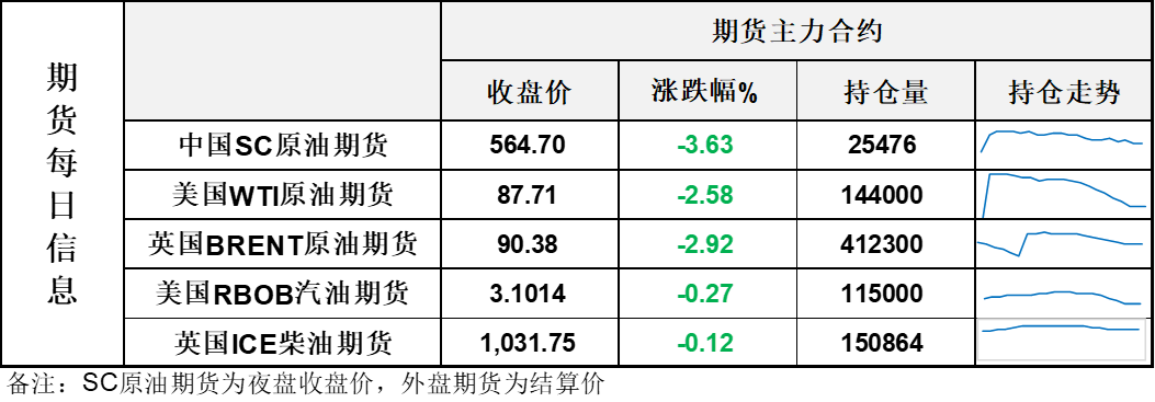 油价大跌，刷新1个多月来低点，最佳交易员即将实现从泥潭抽身目的