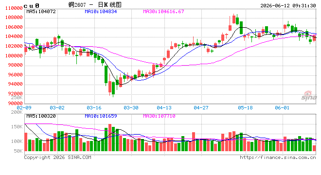 光大期货：6月12日有色金属日报