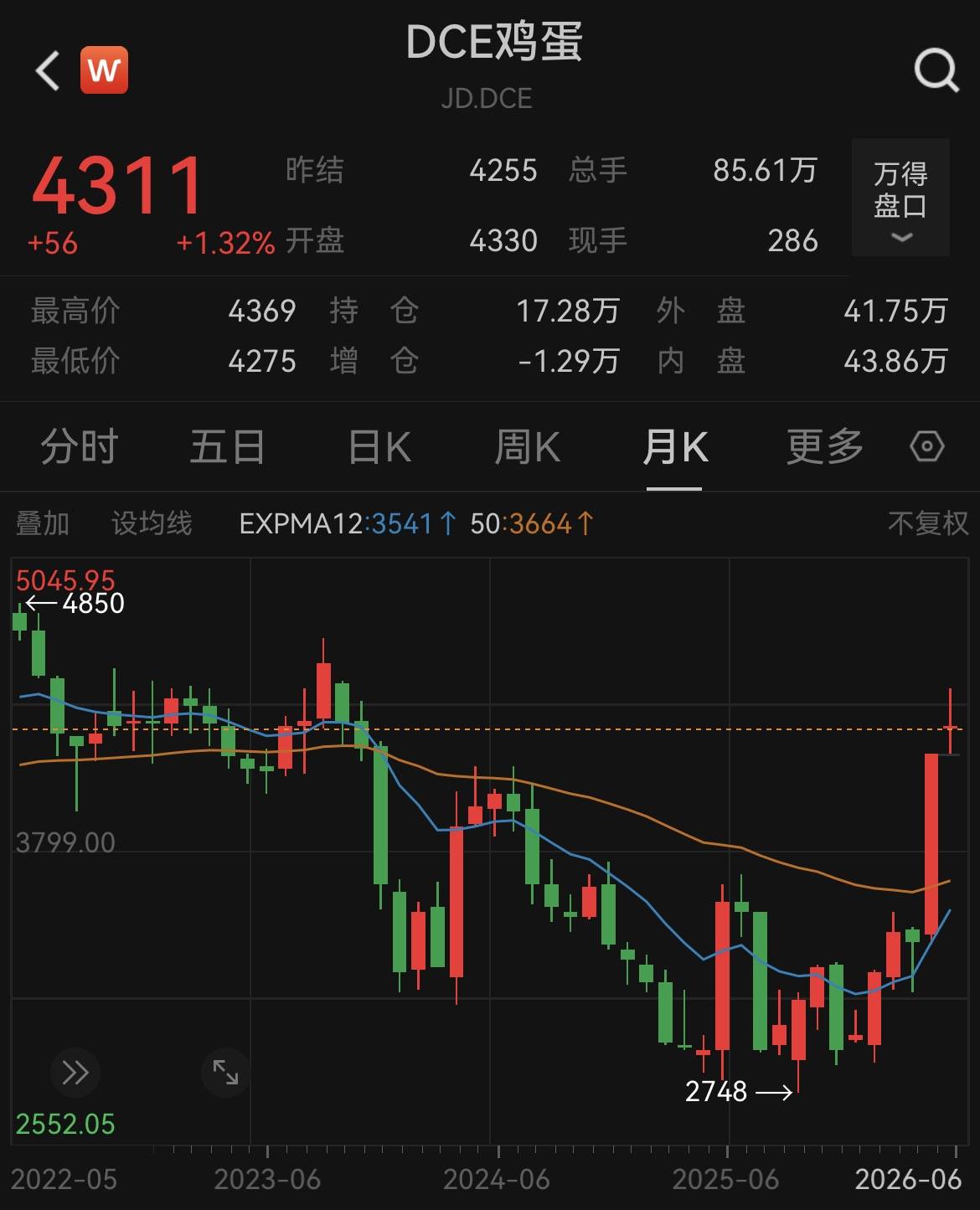 鸡蛋价格一个月涨超20% 山姆、盒马开启限购