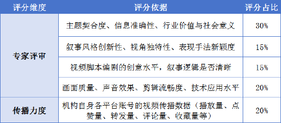 最后4天！金视频奖·第三届金融机构短视频评选大赛作品征集即将截止