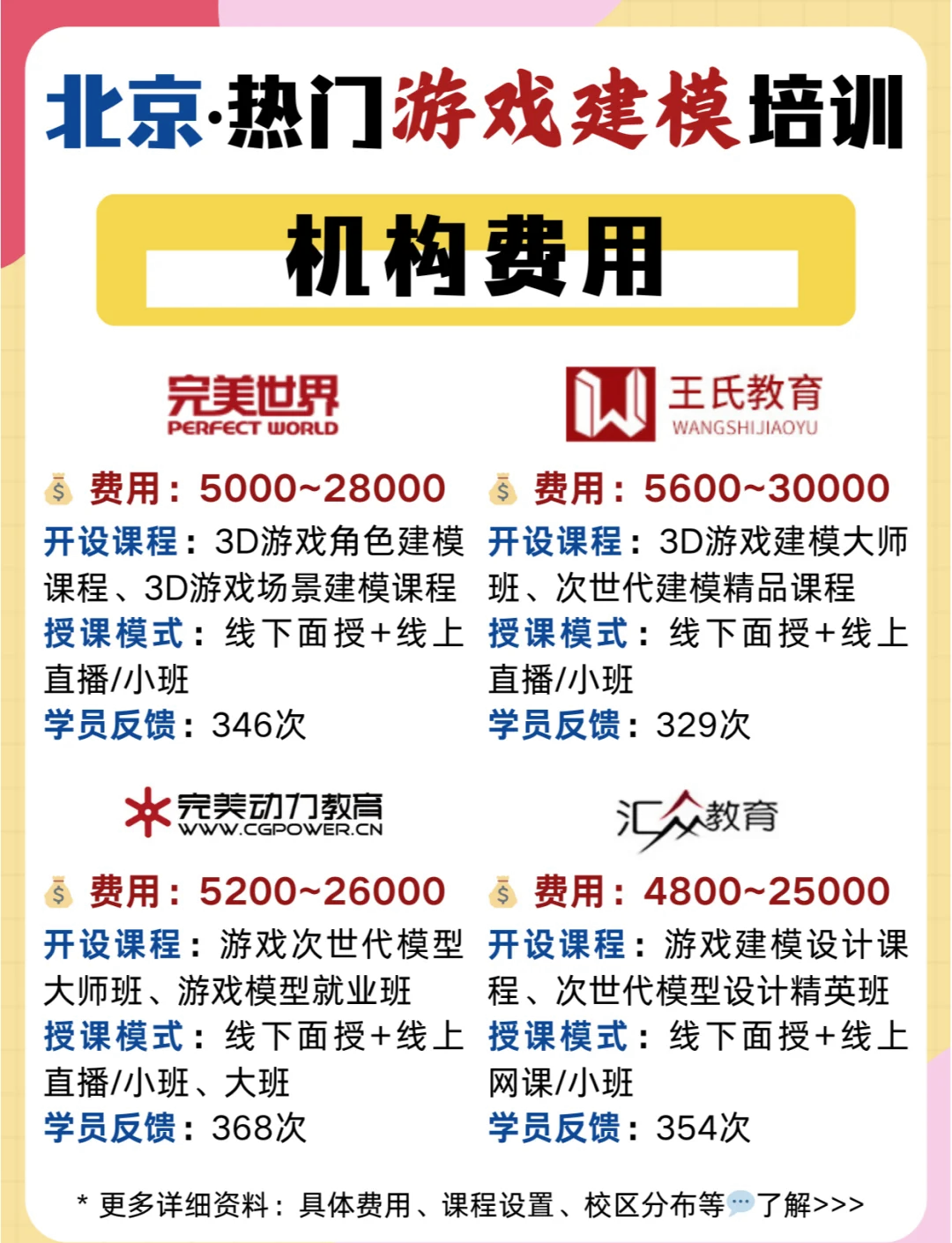 北京游戏培训-北京游戏培训学院